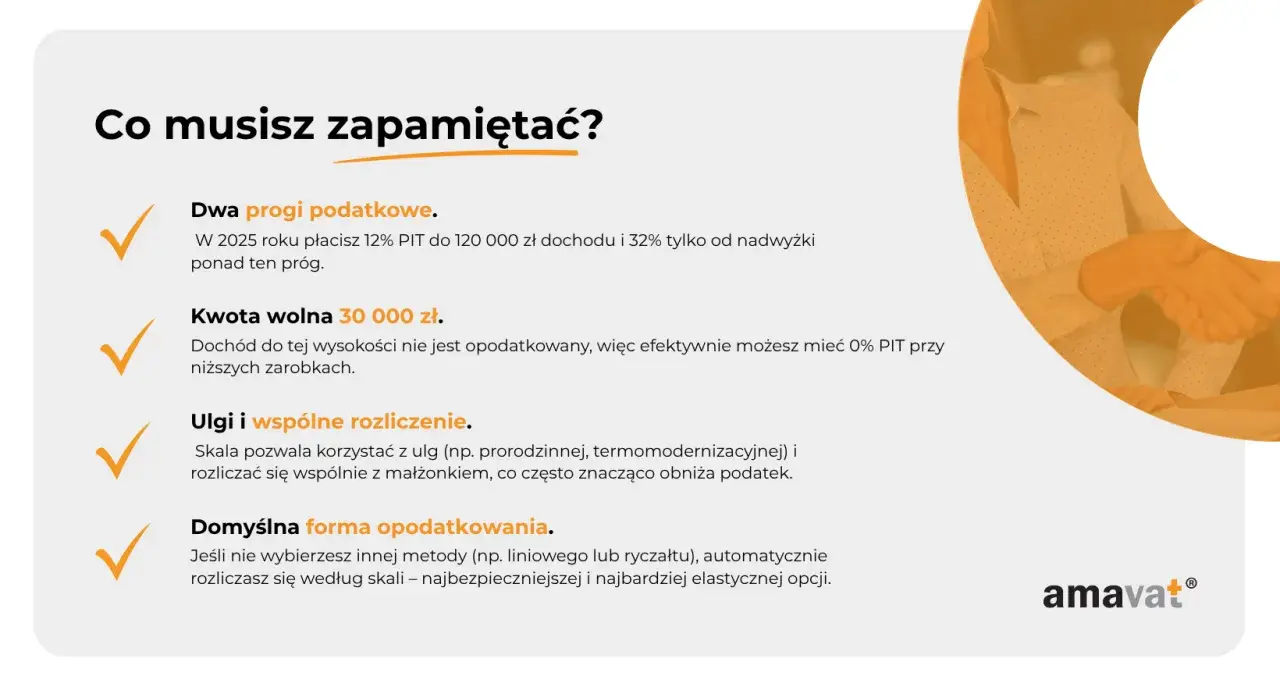 Informacje o podatkach: dwa progi, kwota wolna 30 tys. zł, ulgi, wspólne rozliczenie, domyślna forma opodatkowania. Zrozum swój ograniczony obowiązek podatkowy.