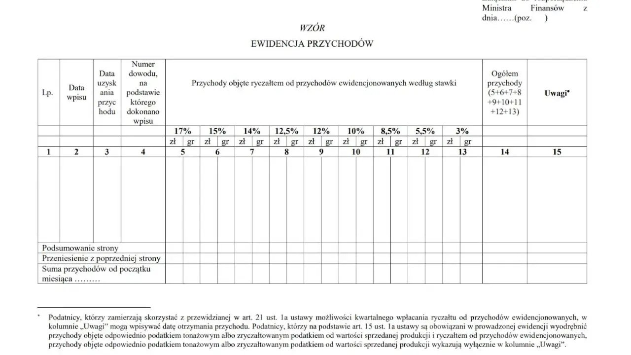Ewidencja przychodów z uwzględnieniem stawek ryczałtu. Dokument zawiera kolumny na datę, numer dowodu, przychody według stawek (17%, 15%, 14% itd.) oraz uwagi.