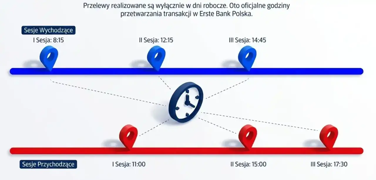 Godziny sesji przychodzących Santander: 11:00, 15:00, 17:30. Obok sesje wychodzące.