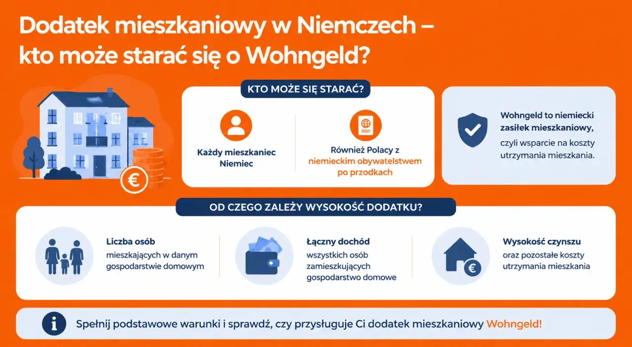 Dodatek mieszkaniowy w Niemczech (Wohngeld) to wsparcie dla mieszkańców. Sprawdź, kto może się starać o zasiłek.