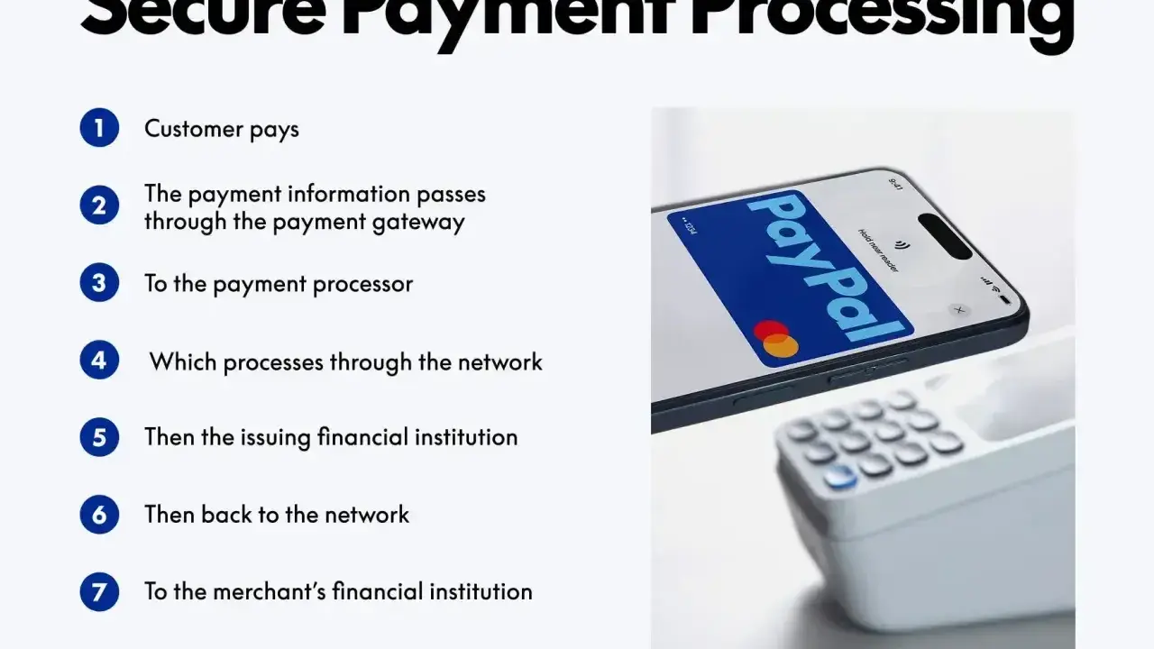Jak płacić PayPalem? Proces bezpiecznych płatności z kartą na telefonie i terminalem.