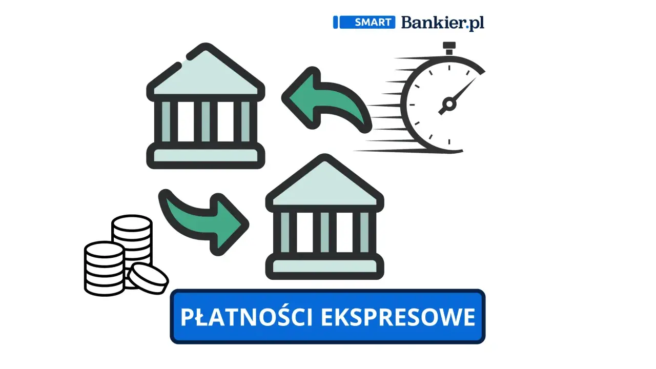 Szybkie płatności ekspresowe, jak express elixir Santander, to błyskawiczne przelewy między bankami.