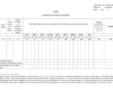 Ewidencja przychodów z uwzględnieniem stawek ryczałtu. Dokument zawiera kolumny na datę, numer dowodu, przychody według stawek (17%, 15%, 14% itd.) oraz uwagi.