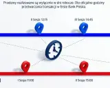 Godziny sesji przychodzących Santander: 11:00, 15:00, 17:30. Obok sesje wychodzące.