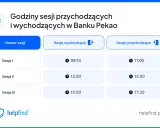 Godziny sesji wychodzących i przychodzących w Banku Pekao: Sesja I (08:10, 11:00), Sesja II (12:30, 15:00), Sesja III (15:00, 17:30).