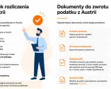 Rozliczenie podatku z Austrii w Polsce: obowiązek, warunki i potrzebne dokumenty, jak deklaracja E1 i druk EU-EWR.
