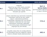 Tabela przedstawia grupy podatkowe i kwoty wolne od podatku od darowizny. Grupa 3 obejmuje osoby obce, np. znajomych, z kwotą wolną 4902 zł.