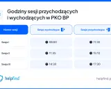 Godziny sesji przychodzących i wychodzących w PKO BP. Sesje I, II, III z godzinami 08:00, 11:45, 14:30 (wychodzące) i 11:30, 15:10, 17:30 (przychodzące).