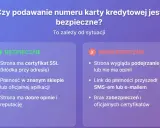Czy podawanie numeru karty i cvv jest bezpieczne? Obraz pokazuje, kiedy tak, a kiedy nie. Bezpieczne: SSL, znany sklep, dobre opinie. Niebezpieczne: podejrzana strona, linki SMS/email, brak certyfikatów.