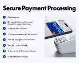 Jak płacić PayPalem? Proces bezpiecznych płatności z kartą na telefonie i terminalem.