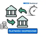Szybkie płatności ekspresowe, jak express elixir Santander, to błyskawiczne przelewy między bankami.