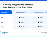 Godziny sesji przychodzących i wychodzących w Banku ING. Sesja I: 08:10 (wychodzące), 11:00 (przychodzące).