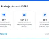 Rodzaje płatności SEPA: SCT (standardowe przelewy), SCT Inst (błyskawiczne) i SDD (polecenia zapłaty). Ułatwiają one santander przelew zagraniczny.