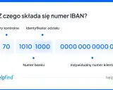 Numer IBAN PKO BP: PL7010101000000000000001. Wyjaśnienie struktury numeru IBAN.