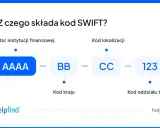 Schemat kodu SWIFT: identyfikator instytucji (AAAA), kod kraju (BB), kod lokalizacji (CC) i kod oddziału banku (123).