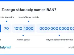 Numer IBAN: PL7010101000000000000001. Wyjaśnienie, iban co to jest i z czego się składa.