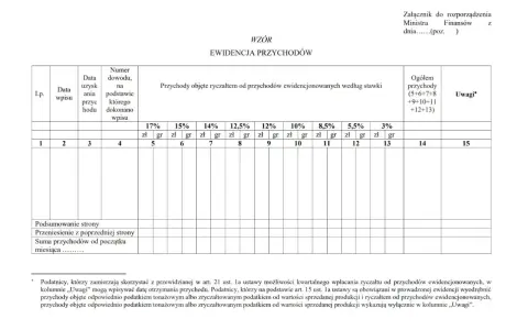 Ewidencja przychodów z uwzględnieniem stawek ryczałtu. Dokument zawiera kolumny na datę, numer dowodu, przychody według stawek (17%, 15%, 14% itd.) oraz uwagi.