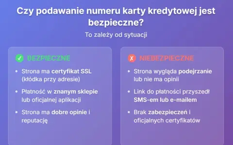 Czy podawanie numeru karty i cvv jest bezpieczne? Obraz pokazuje, kiedy tak, a kiedy nie. Bezpieczne: SSL, znany sklep, dobre opinie. Niebezpieczne: podejrzana strona, linki SMS/email, brak certyfikatów.