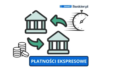 Szybkie płatności ekspresowe, jak express elixir Santander, to błyskawiczne przelewy między bankami.
