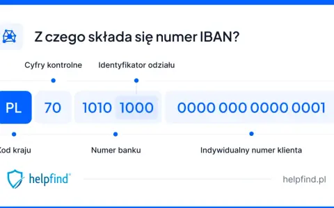 Numer IBAN PKO BP: PL7010101000000000000001. Wyjaśnienie struktury numeru IBAN.