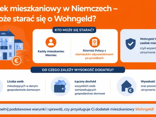 Dodatek mieszkaniowy w Niemczech (Wohngeld) to wsparcie dla mieszkańców. Sprawdź, kto może się starać o zasiłek.