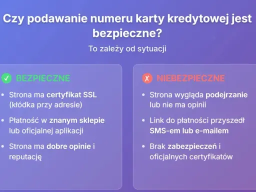 Czy podawanie numeru karty i cvv jest bezpieczne? Obraz pokazuje, kiedy tak, a kiedy nie. Bezpieczne: SSL, znany sklep, dobre opinie. Niebezpieczne: podejrzana strona, linki SMS/email, brak certyfikatów.