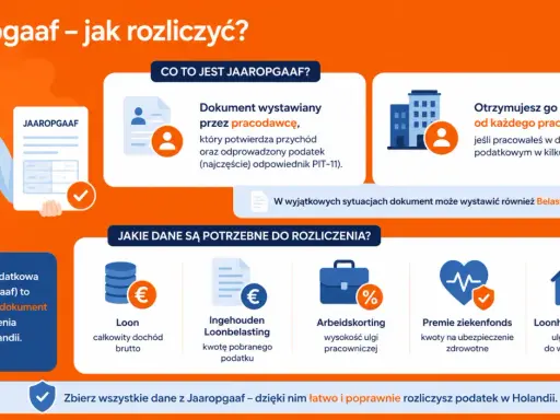 Karta podatkowa (Jaaropgaaf) to kluczowy dokument do rozliczenia PIT w Holandii. Belastingdienst wystawia go, by potwierdzić dochód i podatek.