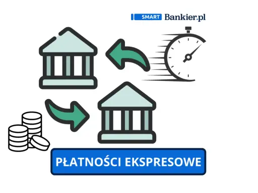 Szybkie płatności ekspresowe, jak express elixir Santander, to błyskawiczne przelewy między bankami.