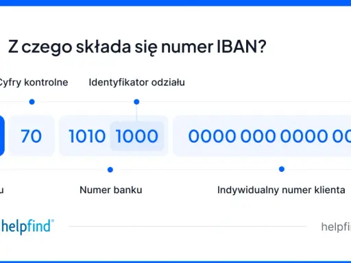 Numer IBAN PKO BP: PL7010101000000000000001. Wyjaśnienie struktury numeru IBAN.