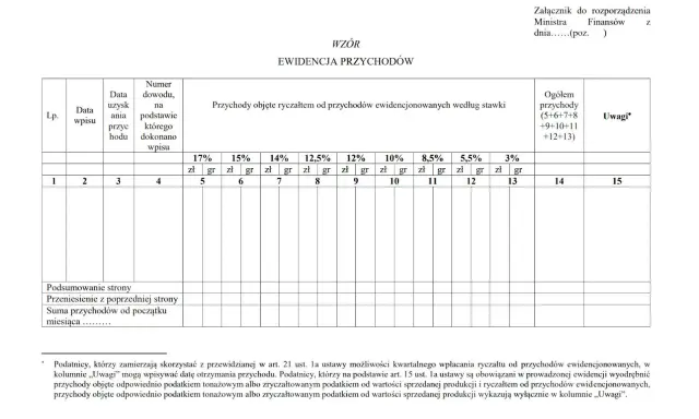Ewidencja przychodów z uwzględnieniem stawek ryczałtu. Dokument zawiera kolumny na datę, numer dowodu, przychody według stawek (17%, 15%, 14% itd.) oraz uwagi.
