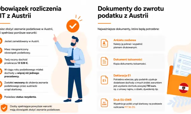 Rozliczenie podatku z Austrii w Polsce: obowiązek, warunki i potrzebne dokumenty, jak deklaracja E1 i druk EU-EWR.