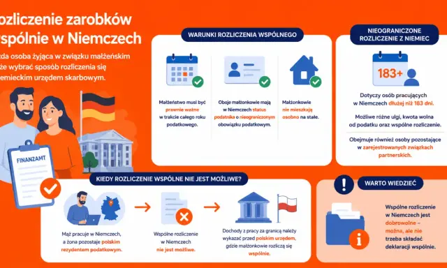 Jak rozliczyć dochody z Niemiec? Dowiedz się, kiedy wspólne rozliczenie jest możliwe i jakie warunki musisz spełnić.