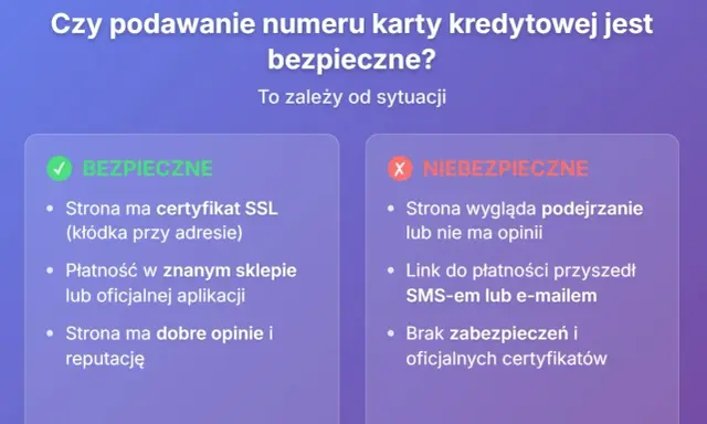 Czy podawanie numeru karty i cvv jest bezpieczne? Obraz pokazuje, kiedy tak, a kiedy nie. Bezpieczne: SSL, znany sklep, dobre opinie. Niebezpieczne: podejrzana strona, linki SMS/email, brak certyfikatów.