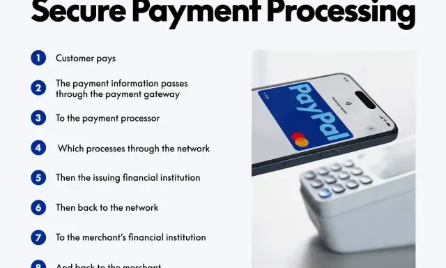 Jak płacić PayPalem? Proces bezpiecznych płatności z kartą na telefonie i terminalem.