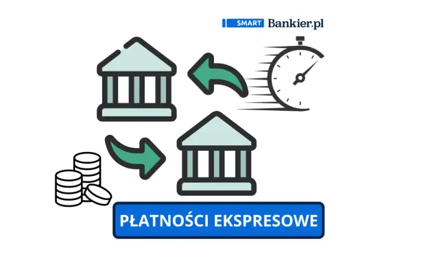 Szybkie płatności ekspresowe, jak express elixir Santander, to błyskawiczne przelewy między bankami.