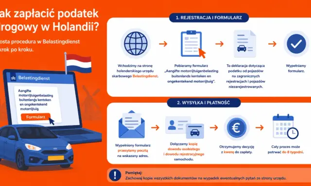 Jak zapłacić podatek drogowy w Holandii? Schemat pokazuje procedurę: rejestracja, pobranie formularza, wypełnienie, wysyłka i płatność.