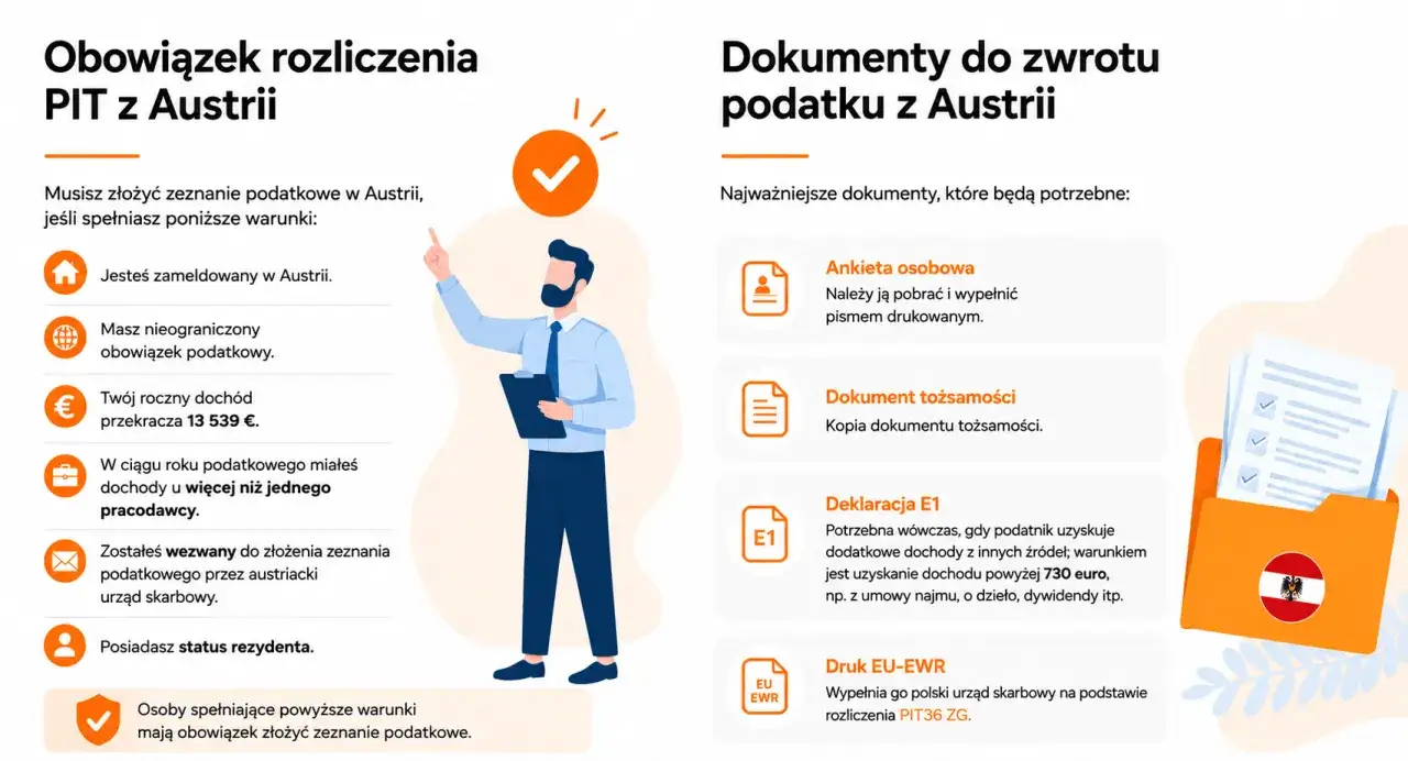 Zwrot podatku z Austrii ile się czeka? Dowiedz się, jakie dokumenty są potrzebne do rozliczenia PIT z Austrii i kiedy możesz spodziewać się zwrotu.